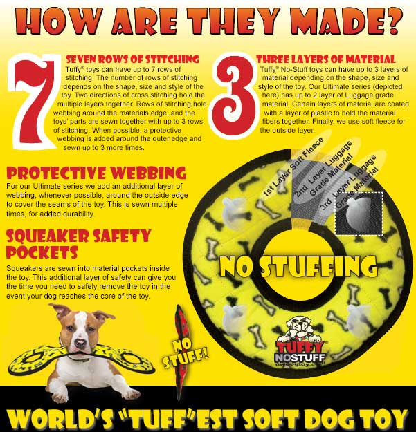 How are they Made?>