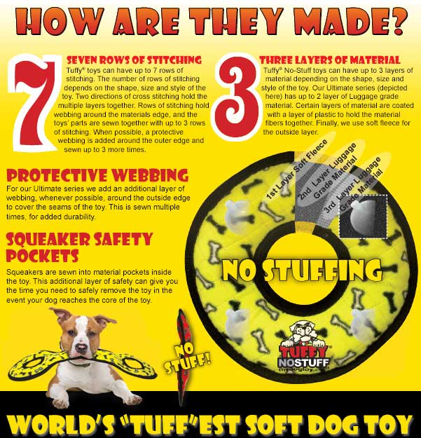 Tuffy No Stuff Ultimate Ring Dog Toy Yellow